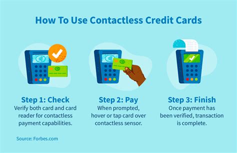 contactless credit card gerber files|how to use contactless credit cards.